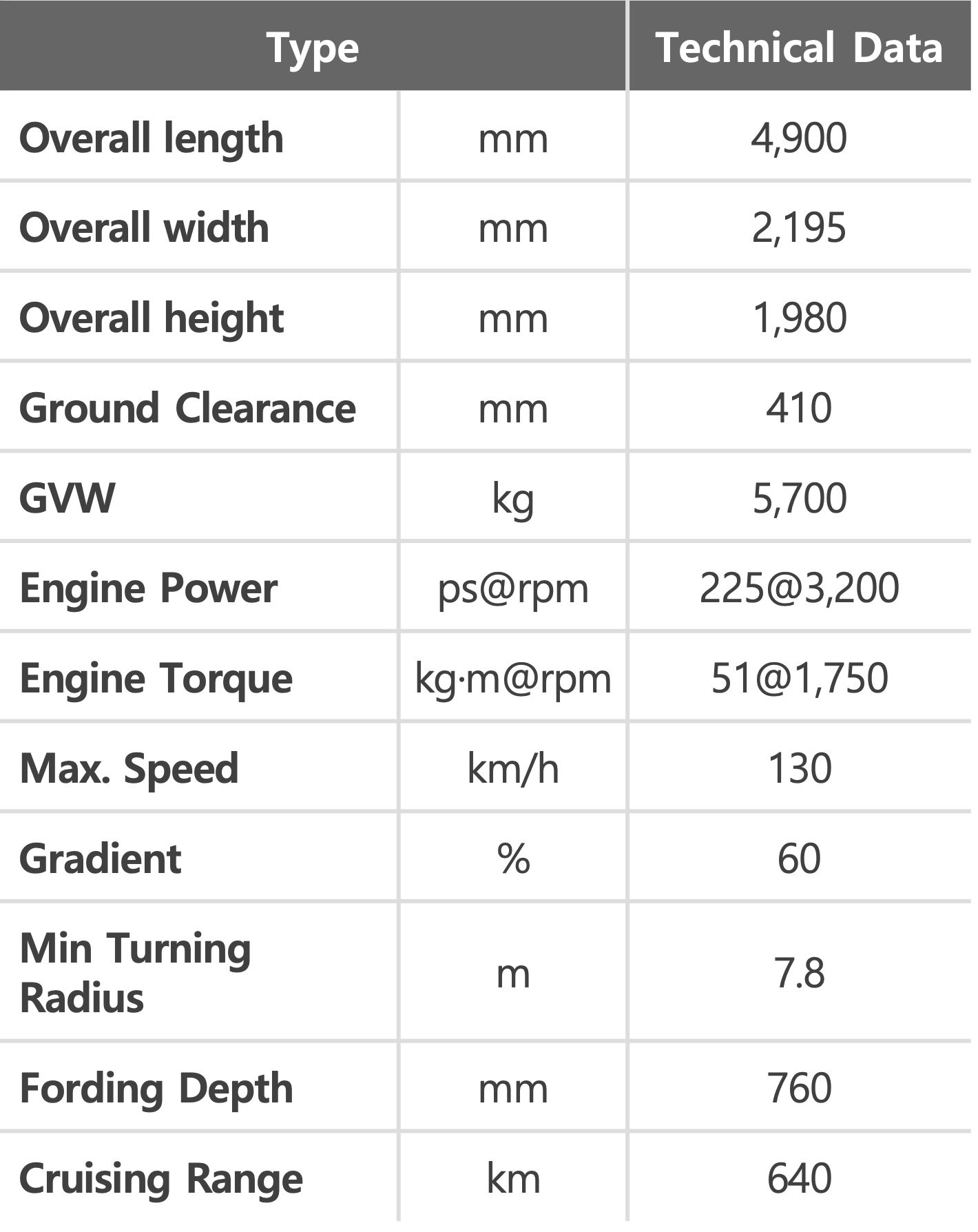 KLTV151 technical data sheet